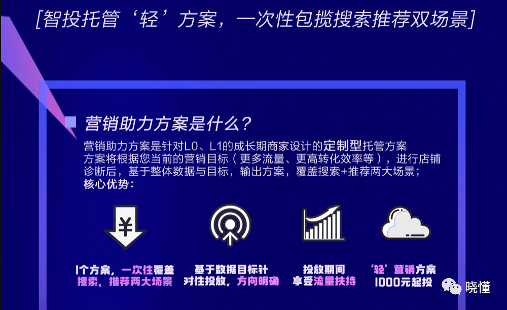 一文读懂阿里巴巴国际站付费推广(思维篇）