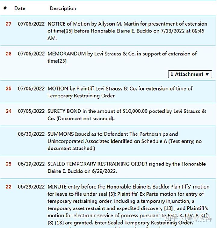 卖家注意！GBC律所为时装品牌Levi's李维斯进行今年第二次维权！原告已延长临时禁令TRO！