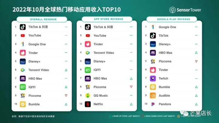 TikTok上线美国站点，入驻通道已开启！