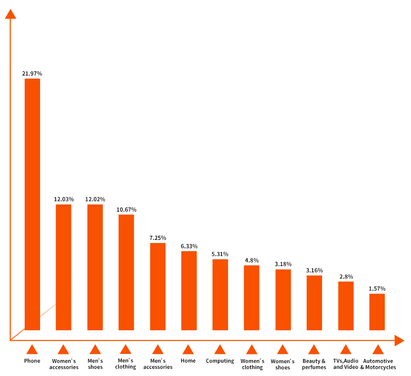 “黑五”大战告捷，揭秘非洲市场隐藏的无限商机！