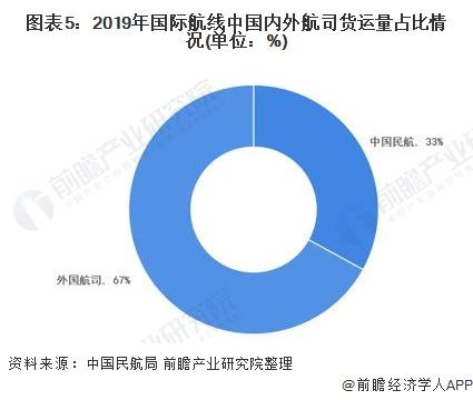 跨境电商空运现状分析 国际航空货运迎来进一步发展
