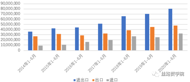 “一带一路”政策助力B2B的那些事儿，你都知道吗？