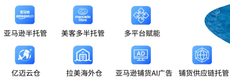 易佰網(wǎng)絡(luò)的兩只翅膀