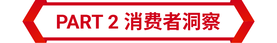 越南电商市场高速增长! 揭秘出海商机及促销选品技巧