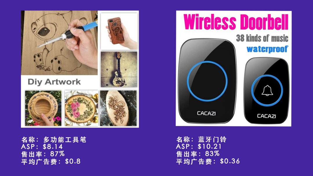 【TOP选品】7月爆品总结 & 8月测品趋势：把握劳工节返校日飙升的流量！