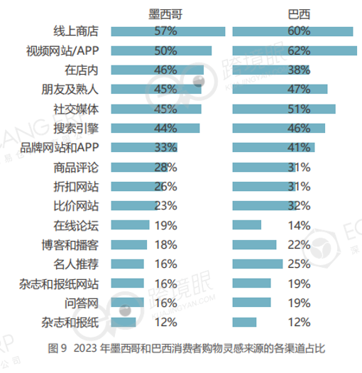 没想到，跨境电商的站外投放都这样了