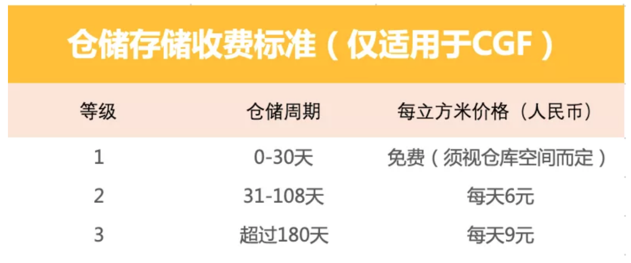 coupang全解！马帮ERP告诉你到底适不适合做coupang！