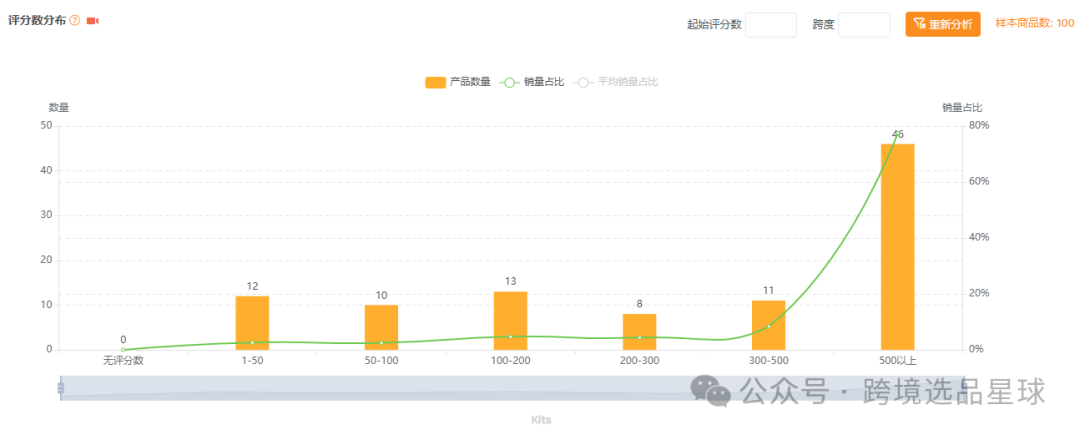 亚马逊选品-数据分析第15期 旅行分装瓶