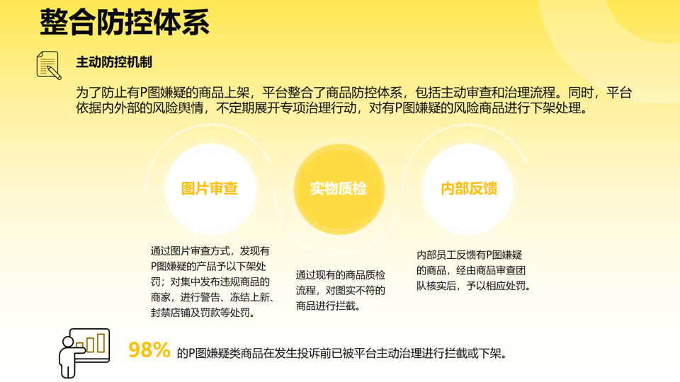 2024 Fordeal平台P图嫌疑类商品专项审查结项报告