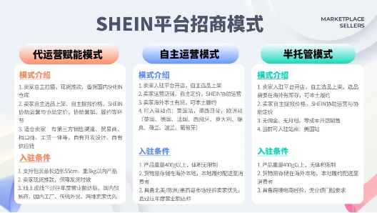 超2万名卖家期待首批入驻,SHEIN半托管模式正式上线!