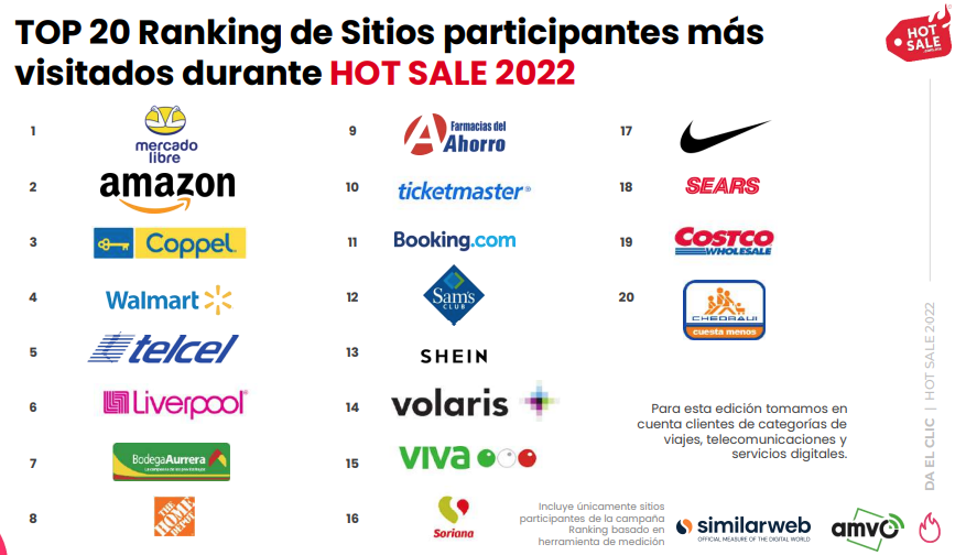 《走访拉美》丨墨西哥站:“美国后花园”的电商机遇