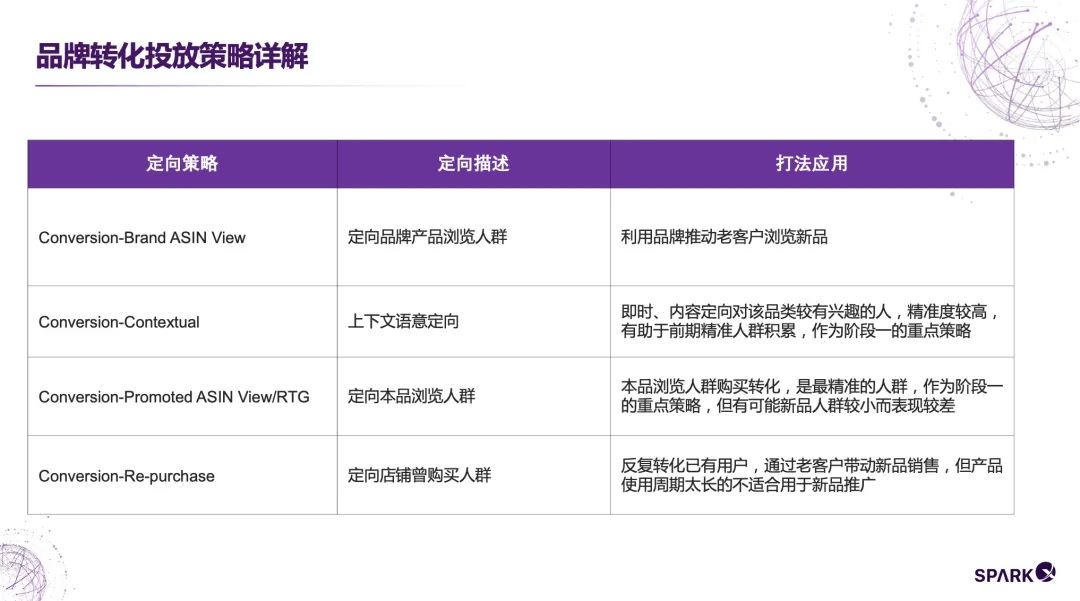 新品只能投关键词？亚马逊DSP广告新思路助力产品赢在起跑线