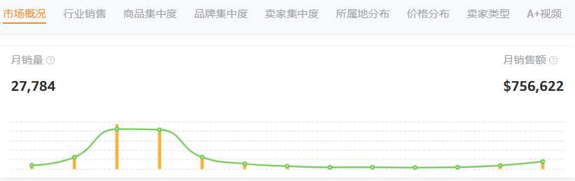 亚马逊选品热门产品解读第64期,今年夏季爆款产品诞生了,来年好好规划一下