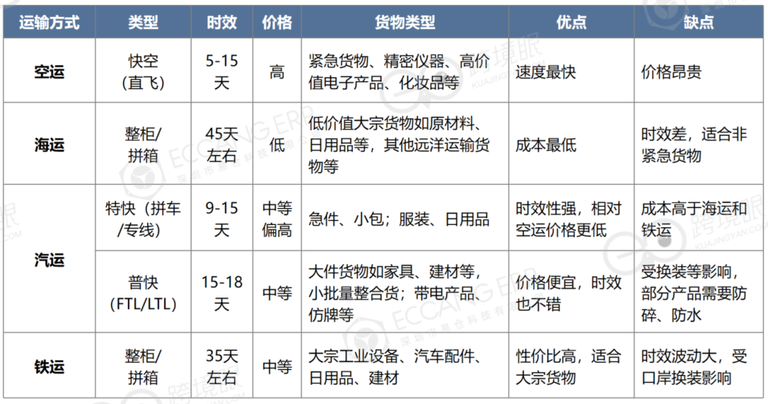 掘金“北極熊市場”——2026年在俄羅斯做跨境電商