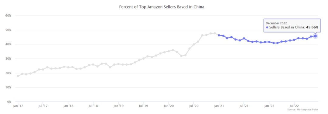 2023年新机遇！年后跨境电商发展趋势!