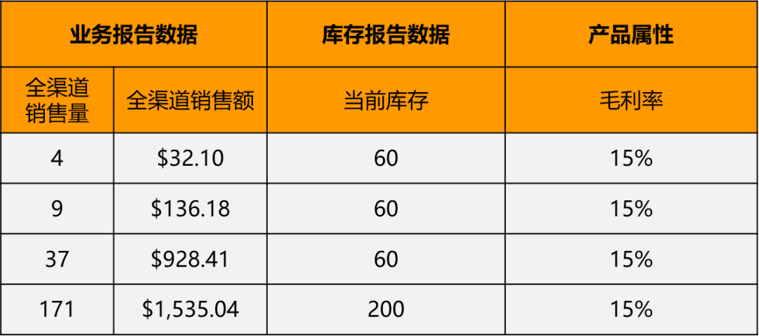 求求你!别再无效“烧钱”做亚马逊广告了!得先学会怎么做广告诊断!