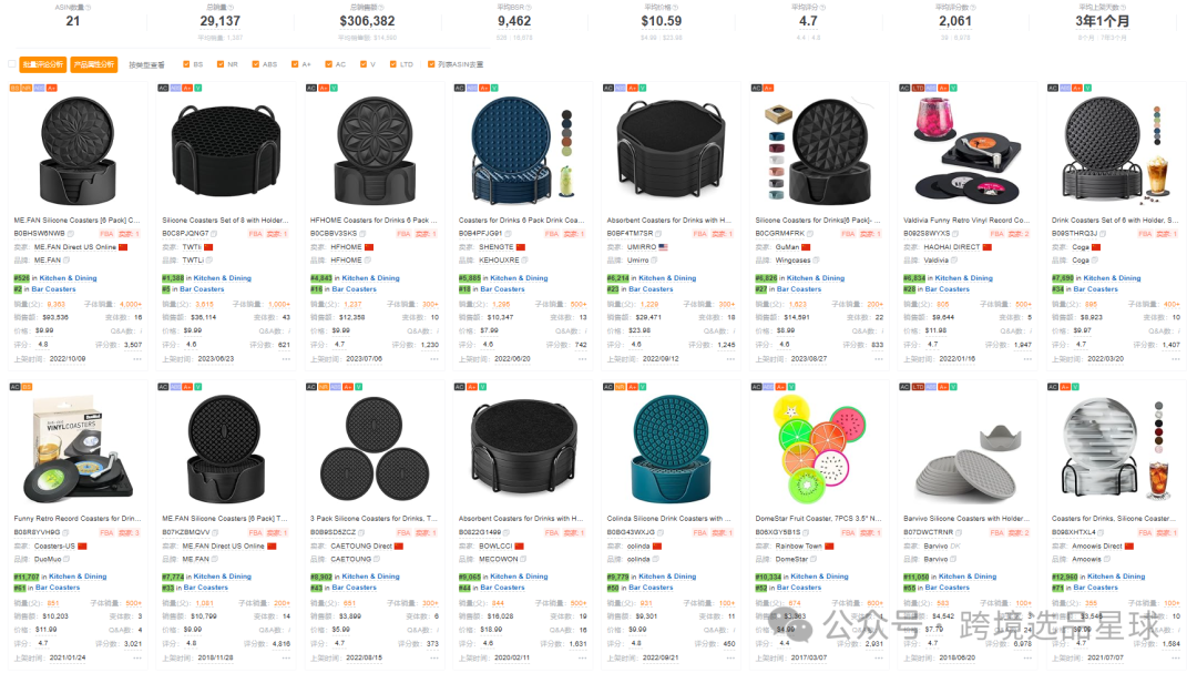 亚马逊选品-数据分析第12期 硅胶杯垫