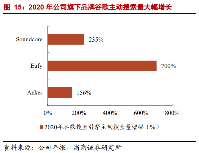 安克创新、乐歌相继布局国内市场,这些经验能否复制?