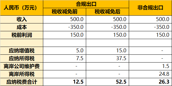 因时而变，随事而制：外贸财税趋势展望