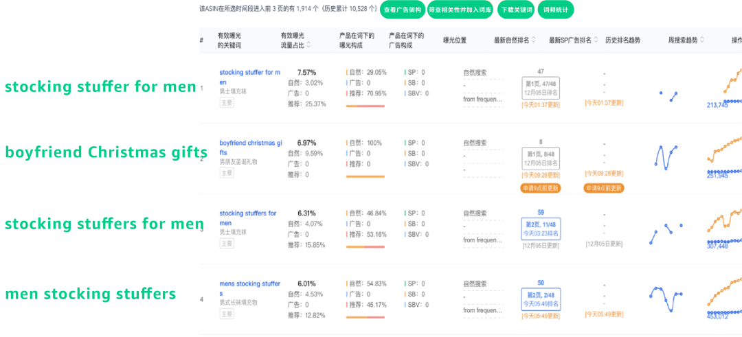 避坑商品投放的四大「常见误区」，拉动流量正循环！