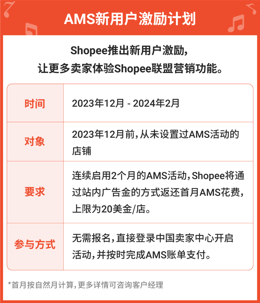 联盟营销AMS大规模开放! 大促投产比狂飙19倍, 新用户首月免费试用!