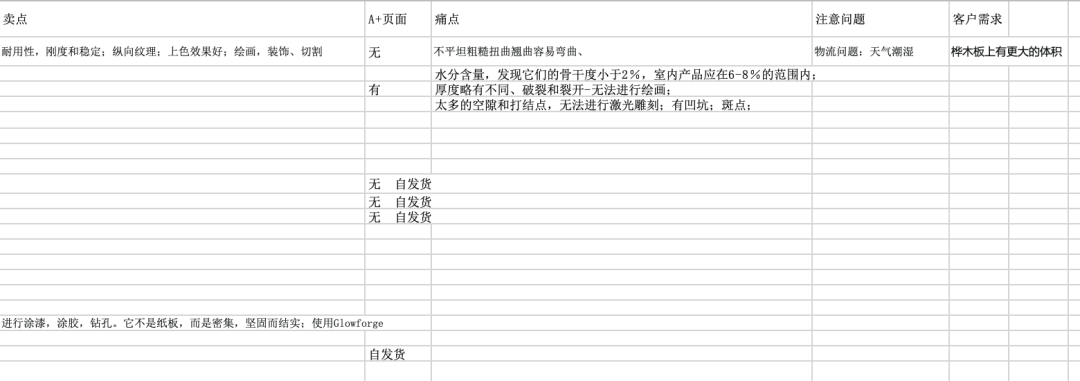 娜姐实战day1：最全选品套路分析！