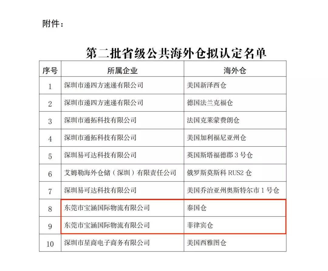 喜报！宝涵国际荣获广东省商务厅公共海外仓认定
