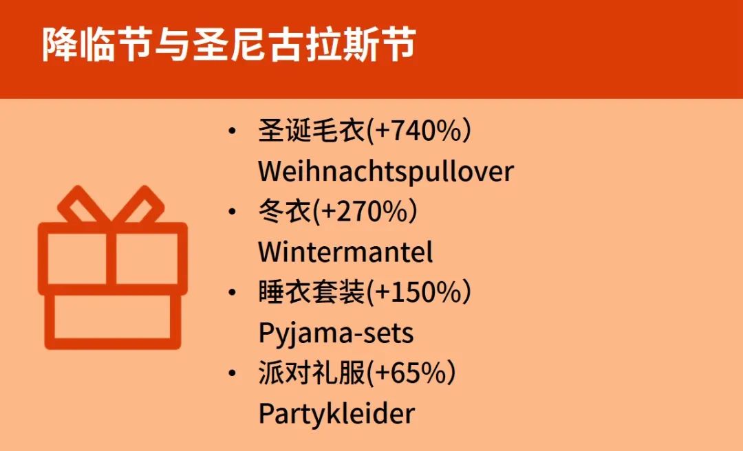 大数据助你冲刺德国年末旺季！爆款与新趋势一把抓