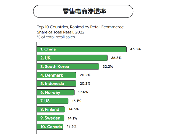 打通全链路营销，扬帆全球时尚美妆市场