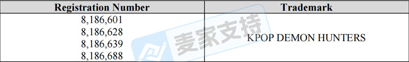26-cv-06081｜热门IP猎魔女团商标版权双杀维权，已有95店涉案被TRO冻结！