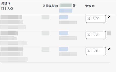 亚马逊对手广告预算测算