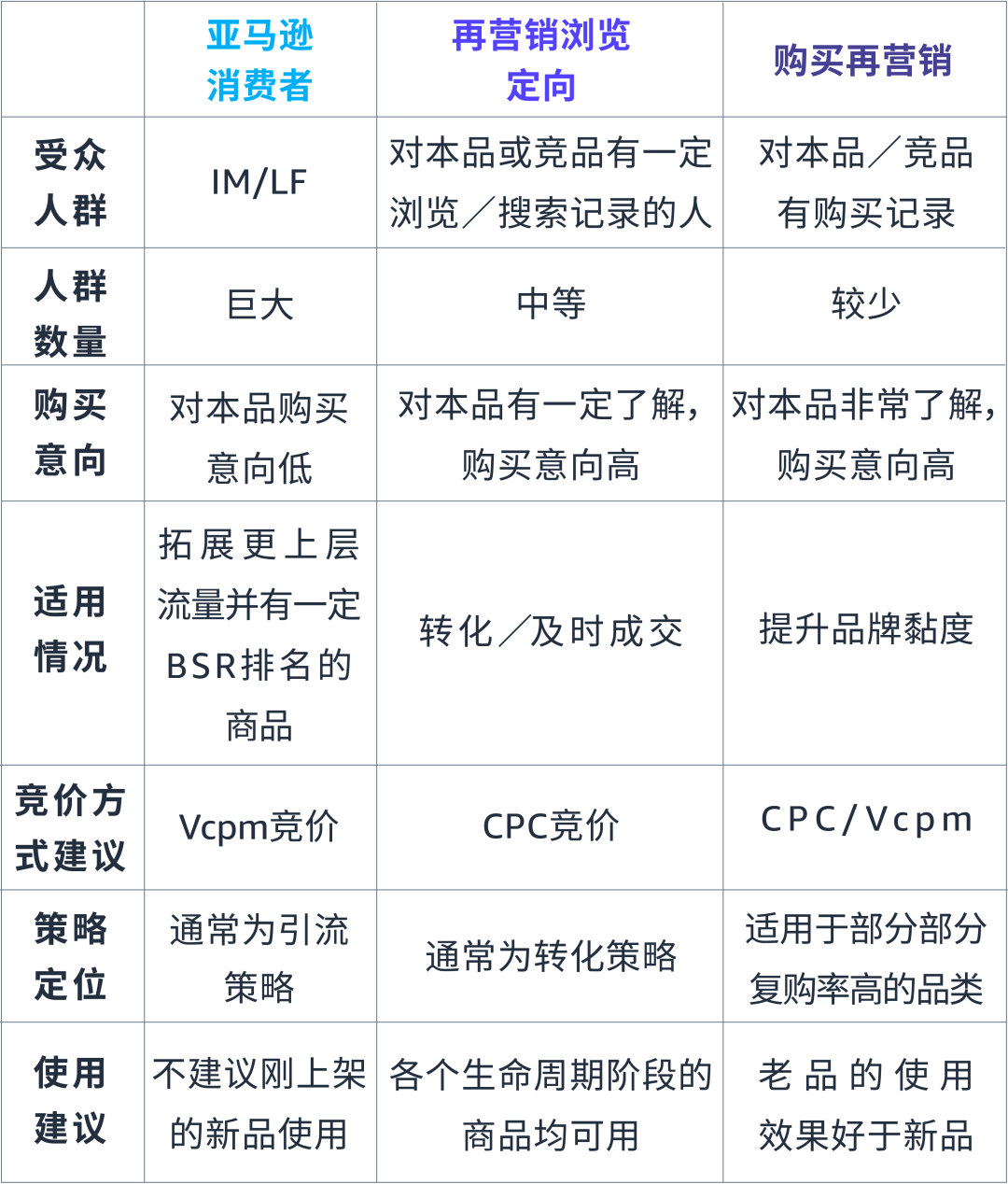 避坑指南！细分“品线”才能去除无效点击