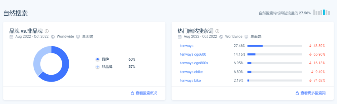 深圳一独立站拿下腾讯、高瓴投资，ebike赛道确实火