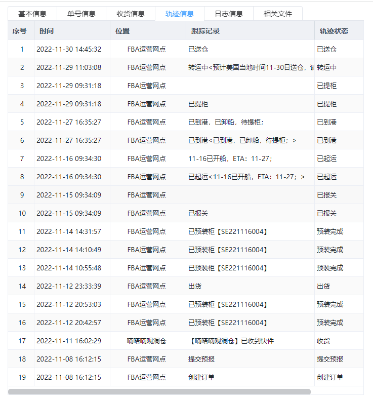 美国港口“熄火”!这是在释放什么信号?美国热门的几大港口,现都已畅通无阻