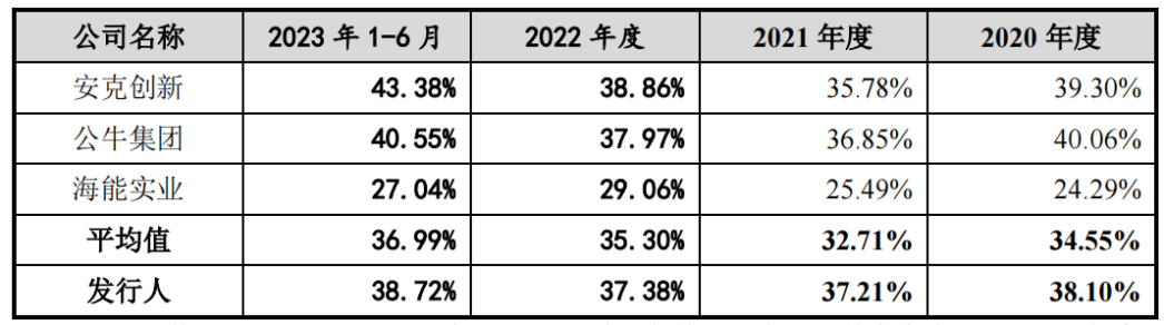 单个SKU能卖1500万,一个非典型莆田系卖家的三步棋