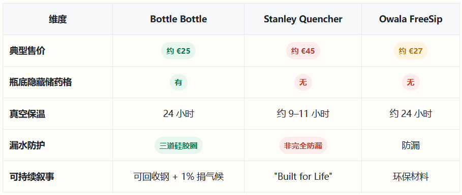 一个中国水杯靠"藏药格"抢下亚马逊英国站前三