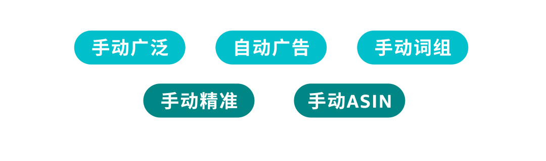 集中vs分散？如何减少投放预算的“试错成本”？