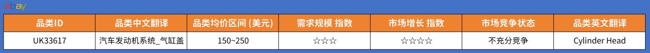 2026选品内参：eBay欧洲汽配热销榜