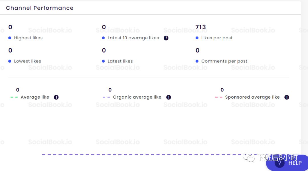 如何快速查找Instagram网红（二）