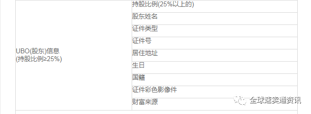 2022年速卖通平台最新政策;企业入驻信息要求及商品发布数规则一定要了解哦