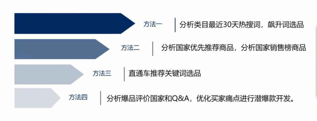 优化选品布局，深挖消费需求，西法商家节日爆发必读攻略！