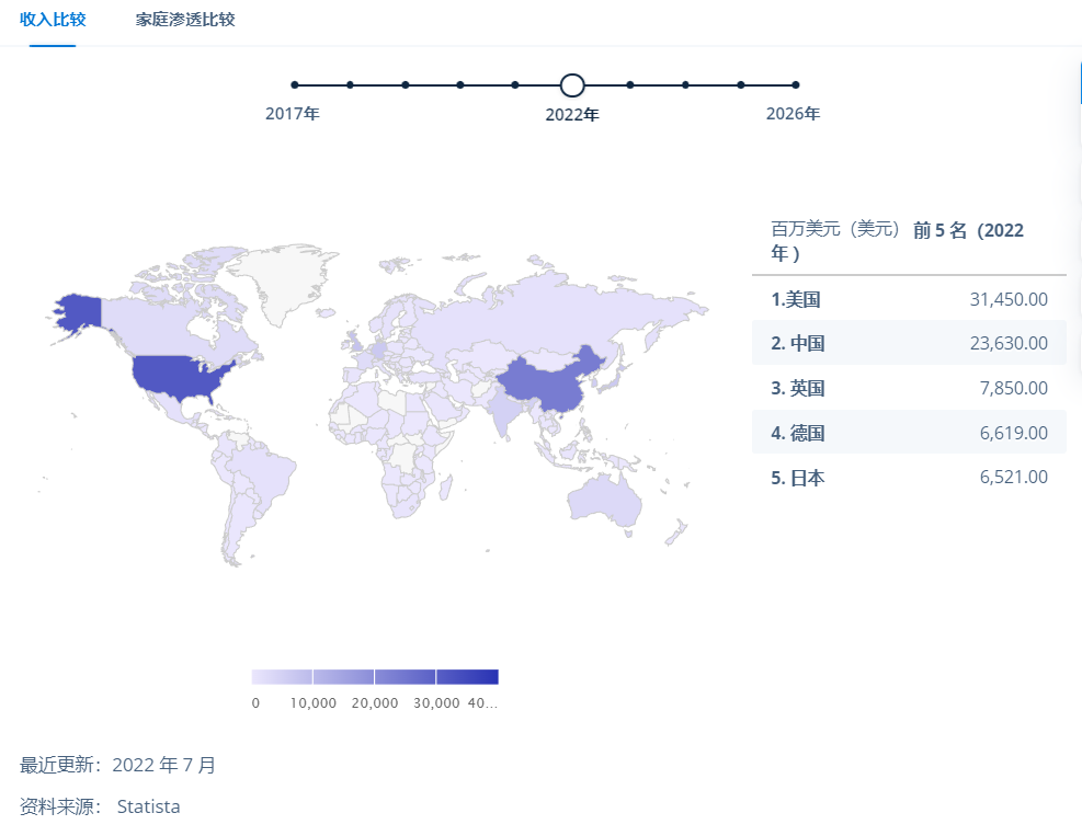 一年内获投4000万元融资，这个独立站创始人的背景不一般