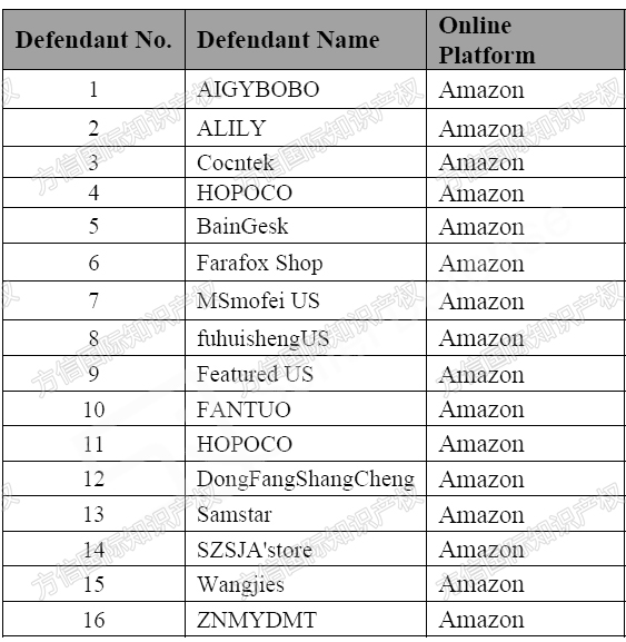 近期案件汇总！多款亚马逊爆品专利维权，被告名单已公布！