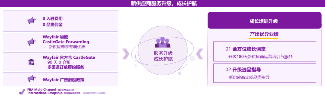 抢占先机,与Wayfair掘金欧美品质消费新蓝海