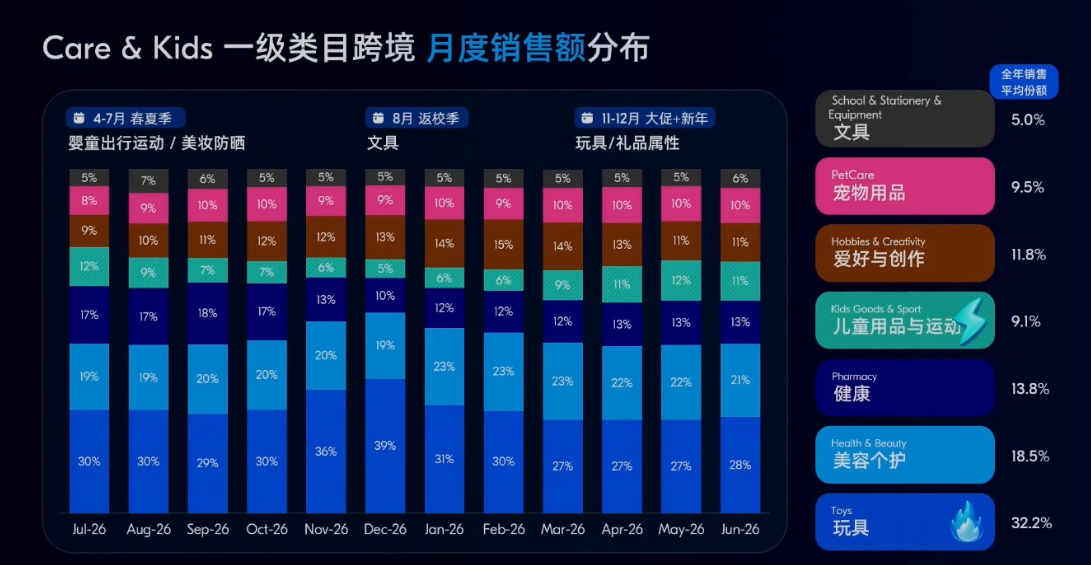 电子红利退潮！俄罗斯这些类目正在集中爆发