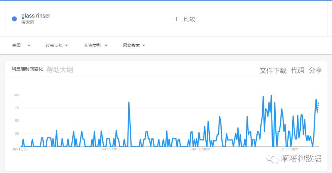 7天1500万播放！这款TikTok爆火的“水杯清洗器”给厨房来点新花样！