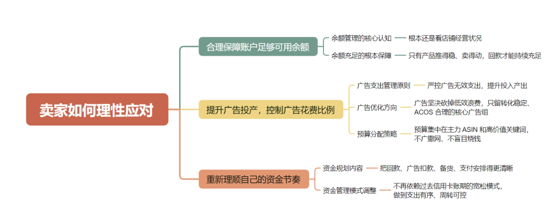 亚马逊扣款规则大变：看懂本质，比跟风重要得多！