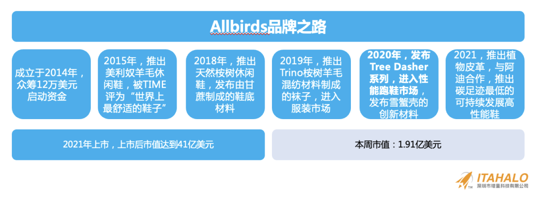 深度｜陈贤亭：向内生长，跨境10年增量之路