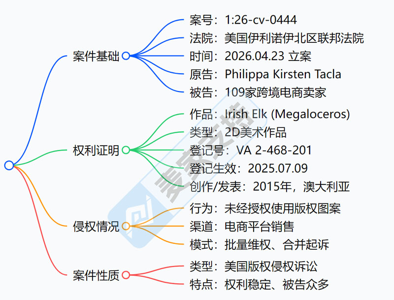 26-cv-04644，keith再发新案！爱尔兰麋鹿跨境维权，109店涉案！