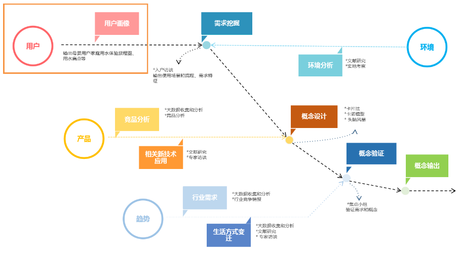 数字化独立站演进历程(二)：2022年全触点管理&私域营销